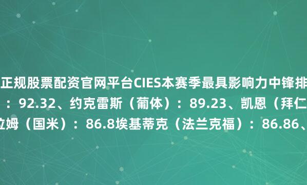 正规股票配资官网平台CIES本赛季最具影响力中锋排名：1、姆巴佩（皇马）：92.32、约克雷斯（葡体）：89.23、凯恩（拜仁）：894、马库斯-图拉姆（国米）：86.8埃基蒂克（法兰克福）：86.86、阿尔瓦雷斯（马竞）：86.77、劳塔罗（国米）：86.38、雷特吉（亚特兰大）：85.89、伊萨克（纽卡）：85.210、卢卡库（那不勒斯）：84.3